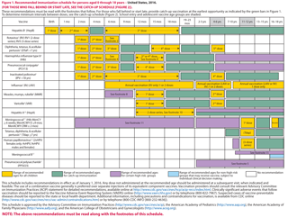 0-18yrs-child-combined-schedule-2